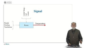 Systems and signals. Representations |  | UPV