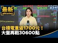 台灣經濟狀況