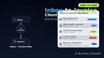 Inbox‑to‑Invoice — Automate client onboarding end‑to‑end