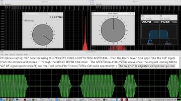 Raspberry PI remote VLF RF over IP Rcvr::RE-Transmitter - Local PC SDR VLF Receiver - QRQ CW example