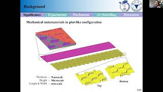 Chiral Metastructures with Tunable Poisson’s Ratio Subjected to Tension and Compression