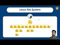 What is a File System?