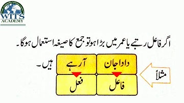 Class Four Urdu Lesson 8 Ache Shehri video 2 Week 13