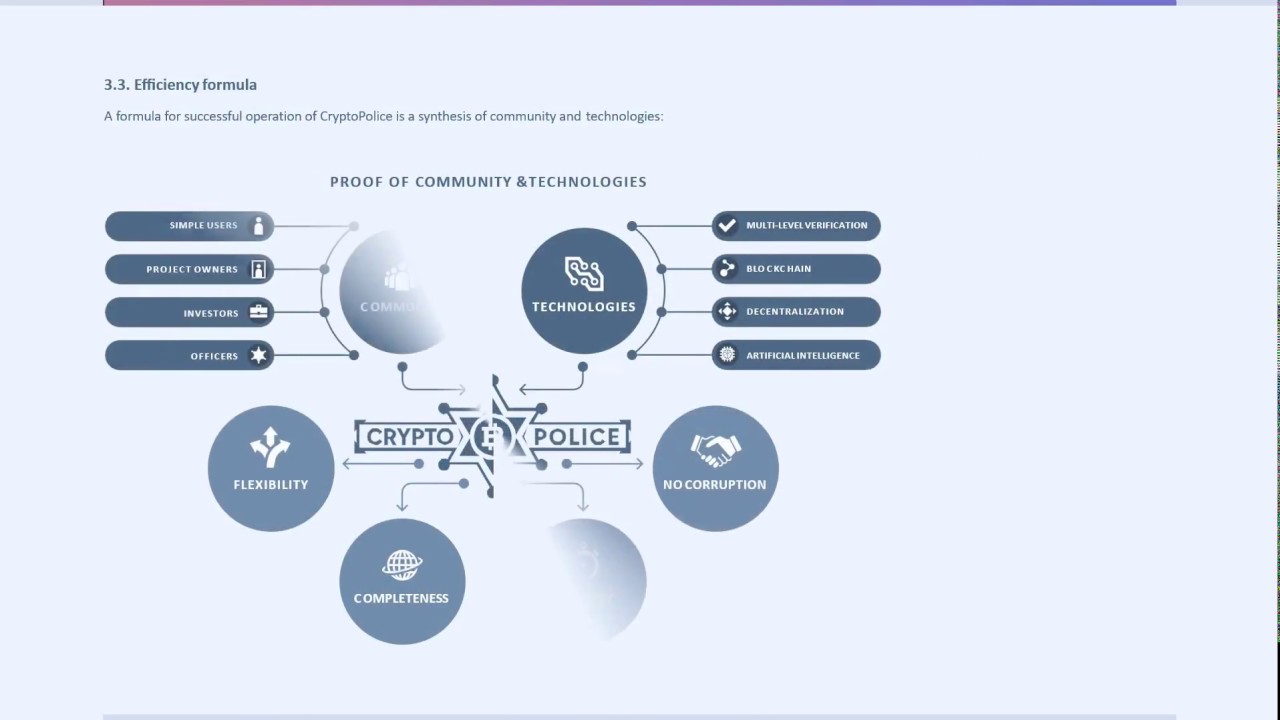 CryptoPolice | Fight scams and earn rewards