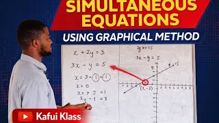 Simultaneous Equations using 📊 Graphical Method 😲 😯 Part 2