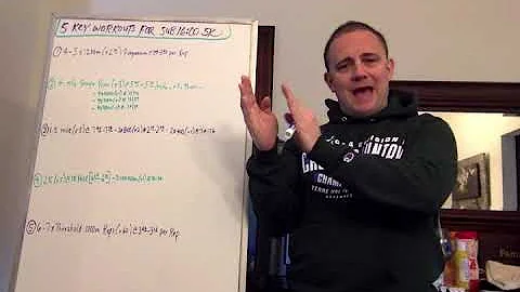 5 PROVEN WORKOUTS For A SUB 16:00 5k - (Part 1)