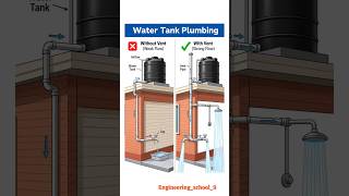 Water Tank Plumbing Vent System Explained | Strong Water Flow Trick 🔥 Weak Water Flow? 🚿💧