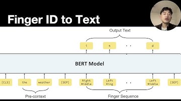 TypeAnywhere: A QWERTY-Based Text Entry Solution for Ubiquitous Computing
