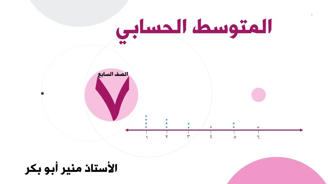 المتوسط الحسابي - رياضيات الصف السابع