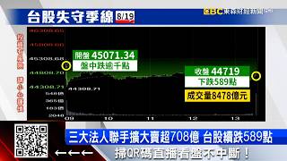 Qixi Blues! Taiwan Stocks Plummet 589 Points, Falling Below Quarterly Line and 45K Mark