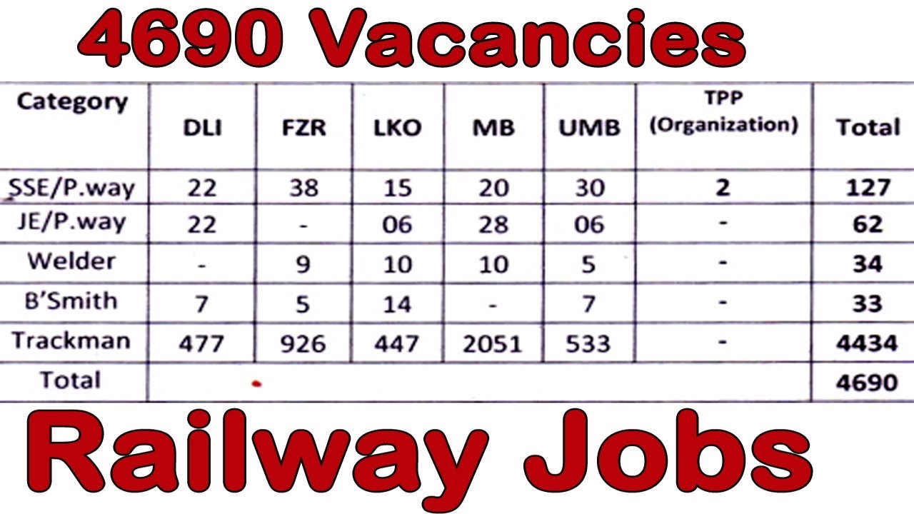 Railway Jobs 2017-2018 For 12th Graduates Engineers | Railway Recruitment 2017-18