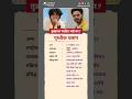 पृथ्वीक प्रताप/Prithvik Pratap biography in Marathi #biography #viral #shorts #prithvikpratap