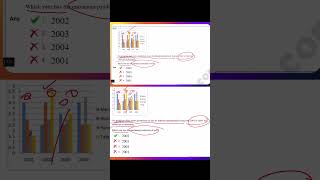 Find the Value in BarChart in RRB NTPC Exam |NO Formula only shortcut &amp; Tricks |AIM Career Institute