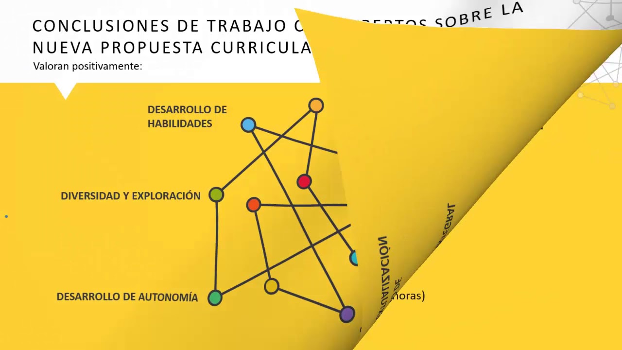 Currículum 3° y 4° medio - Curriculum Nacional. MINEDUC. Chile.