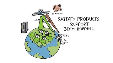 What is Beam Hopping?