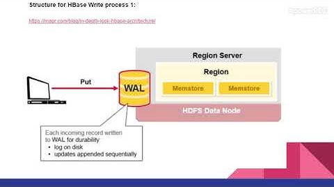 HBase Interview question: What is HBase Write steps?