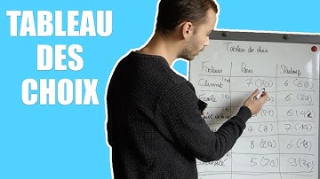 Faire un choix : la matrice de décision multicritère pondérée (MDMP)