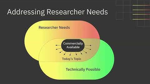 BINA Insights and Educational Tools from Industry Series | November 12 2025