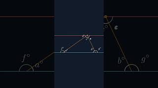 Why adding the interior angles of any triangle gives 180°
