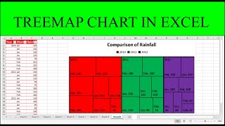 how to make treemap chart in excel