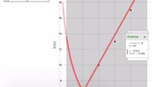 Graphical Analysis GW