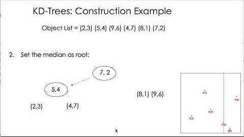 Tutorial 5: K-NN: Part 5 KD Trees
