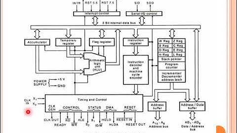 Microprocessor Lab Experiment 1