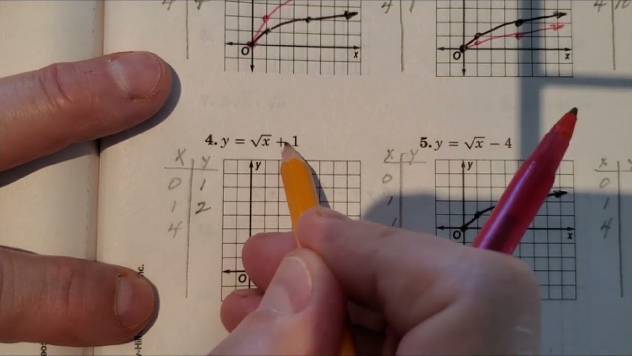 Graphing Square Root Functions Alg 1