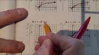 Graphing Square Root Functions Alg 1