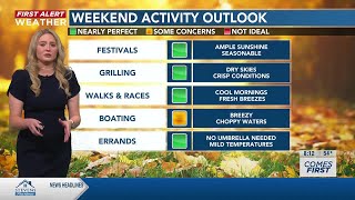 Your First Alert Forecast from Sat. morning, Nov. 4, 2023