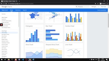 Gráficos utilizando PHP e JAVASCRIPT