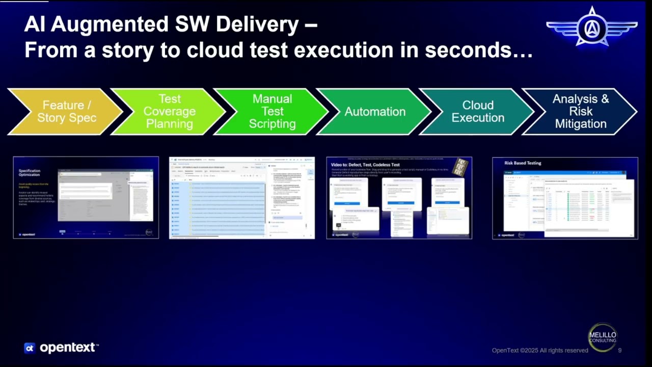 Melillo and OpenText: Accelerate Delivery, Reduce Risk & Improve Quality with AI-Driven DevOps