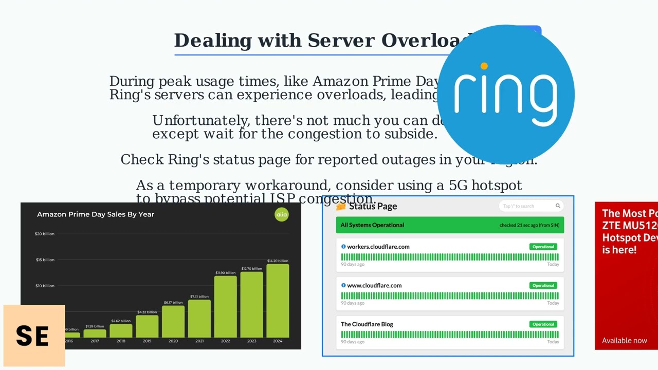 How To Fix Ring Camera Error Code P1-99 – Server/Account Status & Retry