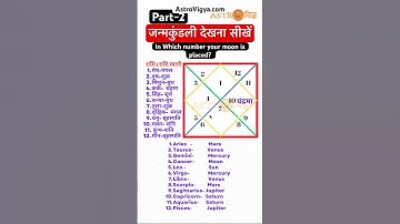Learn how to read horoscope from basics part 2 #astrology #learnastrology  #rashi n