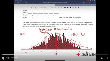Stats Medic   Inference for Slope Video