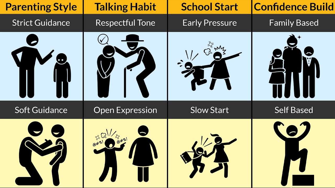 Asian Boys vs European Boys – Life Differences From Childhood to Old Age