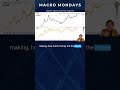 Best Indicator for Gold Mining Stocks