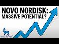 Novo Nordisk Stock Analysis: Bear Case & Bull Case