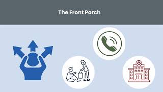 An Overview of the Homeless Response System