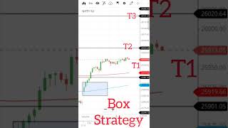 Nifty Box Strategy. आज कूछ बडा हो सकता है. #shorts #trading