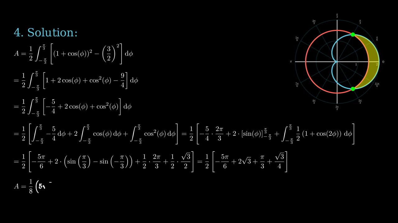 How to Calculate the Area Between Polar Curves: Step-by-Step Tutorial