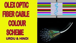Olex Fiber Cable Colour Scheme