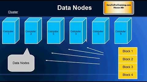 Hadoop Tutorial 14   Block Structured File System