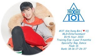 PRODUCE X 101 EP.6 RANKING [FROM 60-1]