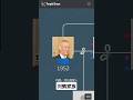 刘鹤家族 #刘鹤 #国务院副总理 #习近平 #中美贸易战 #刘植岩 #陈云 #刘天然