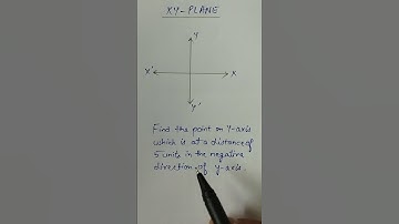 When a point lies on negative direction of Y-Axis