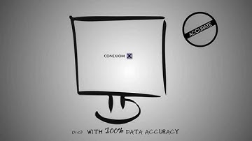 Sales Order Automation Product Explainer Video