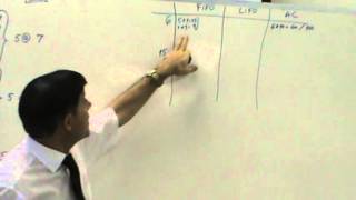 Principles of Accounting - Lecture 16 - Last Lecture, Course Complete.