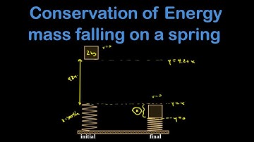 Conservation of energy:  mass dropped onto a spring.  Dropping an object on a spring max compression
