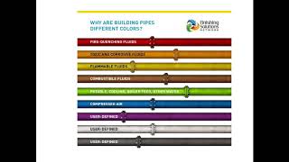 Famous Pipe Color Codes – MEP Works Profile